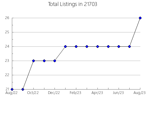 Airbnb & Vrbo Analytics, listings per month in 11217, NY