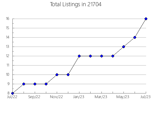 Airbnb & Vrbo Analytics, listings per month in 11218, NY