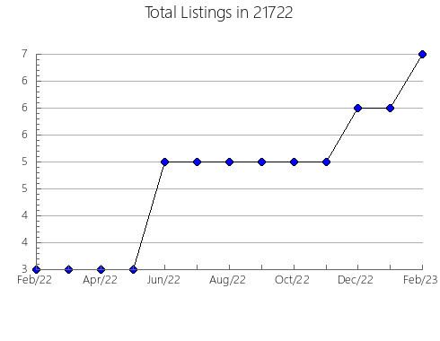 Airbnb & Vrbo Analytics, listings per month in 11229, NY