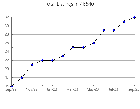 Airbnb & Vrbo Analytics, listings per month in 1128, MA