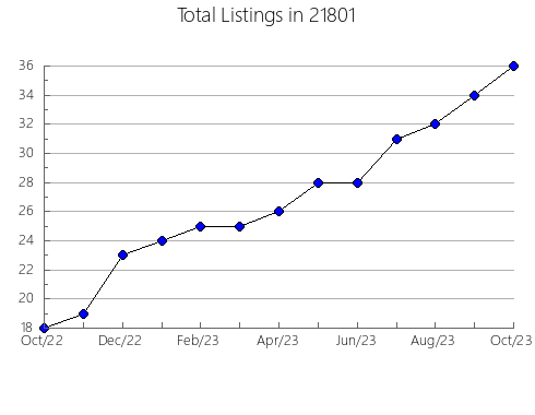 Airbnb & Vrbo Analytics, listings per month in 11416, NY