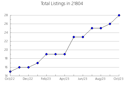 Airbnb & Vrbo Analytics, listings per month in 11418, NY