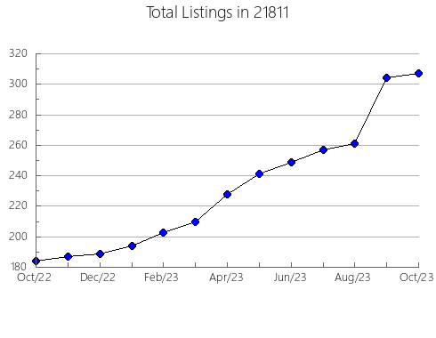 Airbnb & Vrbo Analytics, listings per month in 11420, NY