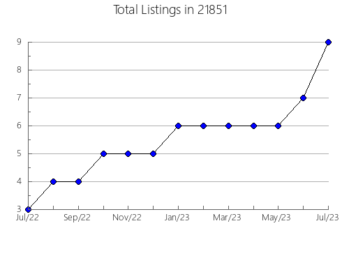 Airbnb & Vrbo Analytics, listings per month in 11514, NY