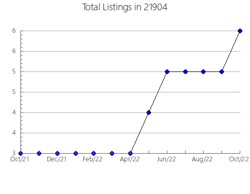 Airbnb & Vrbo Analytics, listings per month in 11566, NY