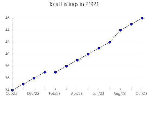 Airbnb & Vrbo Analytics, listings per month in 11590, NY