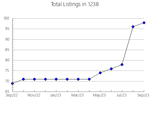 Airbnb & Vrbo Analytics, listings per month in 11946, NY