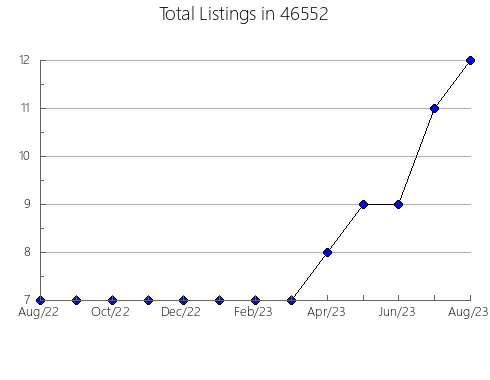 Airbnb & Vrbo Analytics, listings per month in 1224, MA