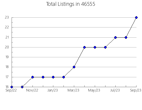 Airbnb & Vrbo Analytics, listings per month in 1229, MA