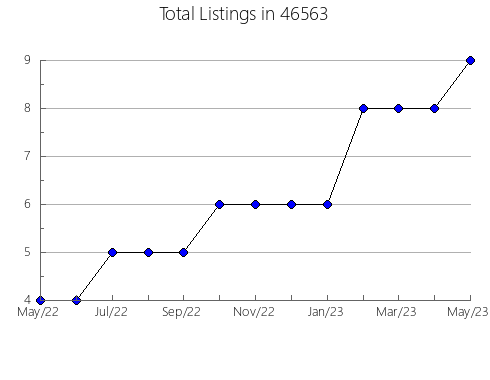 Airbnb & Vrbo Analytics, listings per month in 1237, MA