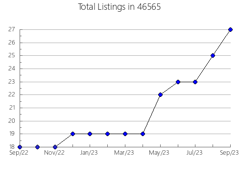 Airbnb & Vrbo Analytics, listings per month in 1238, MA