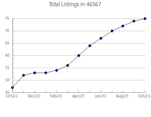 Airbnb & Vrbo Analytics, listings per month in 1240, MA