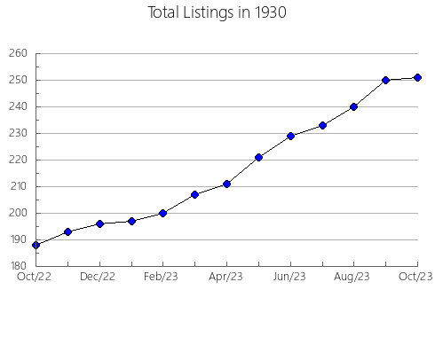 Airbnb & Vrbo Analytics, listings per month in 12450, NY