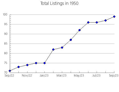 Airbnb & Vrbo Analytics, listings per month in 12458, NY