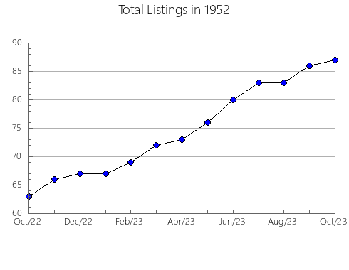 Airbnb & Vrbo Analytics, listings per month in 12460, NY