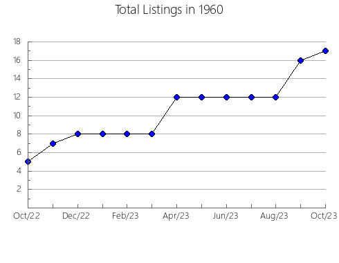 Airbnb & Vrbo Analytics, listings per month in 12461, NY