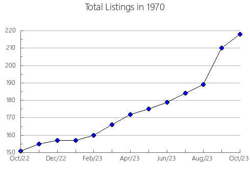 Airbnb & Vrbo Analytics, listings per month in 12465, NY