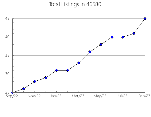 Airbnb & Vrbo Analytics, listings per month in 1247, MA