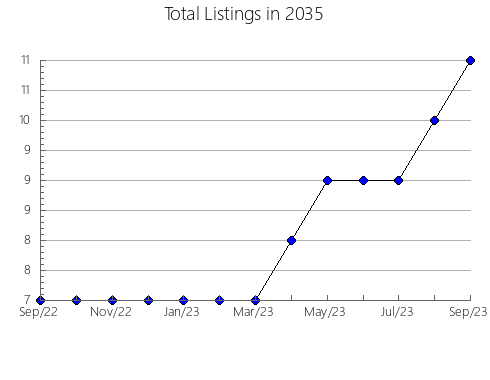 Airbnb & Vrbo Analytics, listings per month in 12480, NY