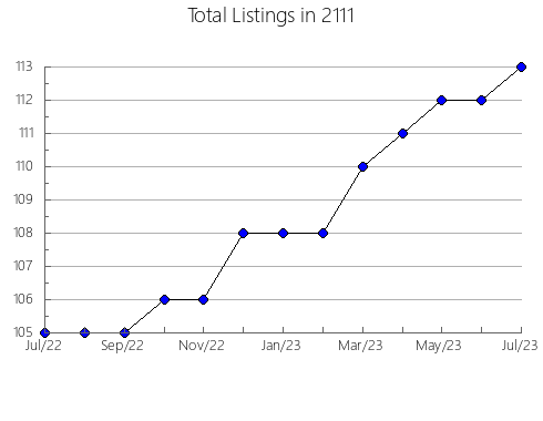 Airbnb & Vrbo Analytics, listings per month in 12514, NY