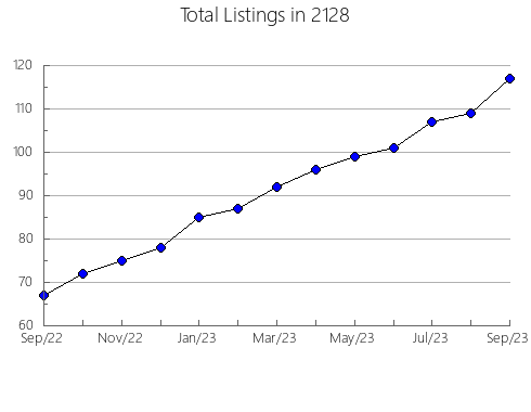 Airbnb & Vrbo Analytics, listings per month in 12529, NY