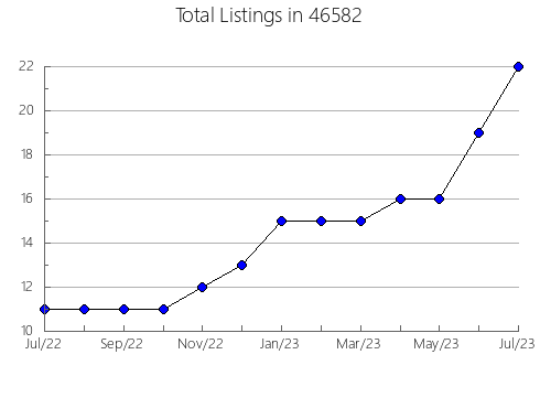 Airbnb & Vrbo Analytics, listings per month in 1253, MA