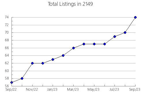 Airbnb & Vrbo Analytics, listings per month in 12565, NY