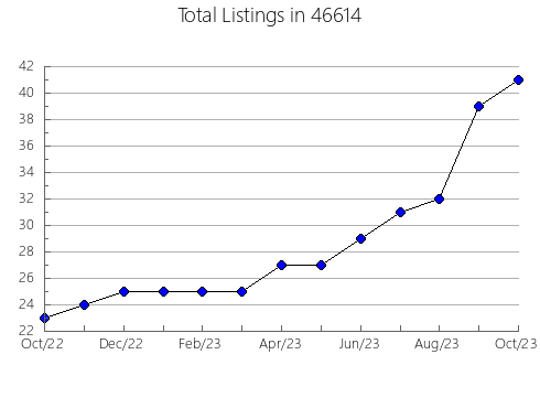 Airbnb & Vrbo Analytics, listings per month in 1258, MA