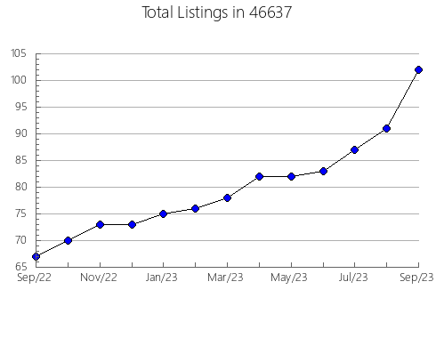 Airbnb & Vrbo Analytics, listings per month in 1270, MA