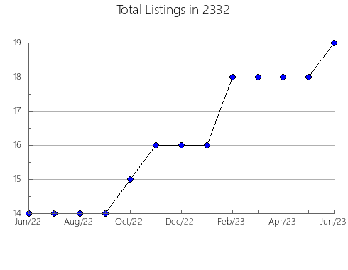 Airbnb & Vrbo Analytics, listings per month in 12721, NY