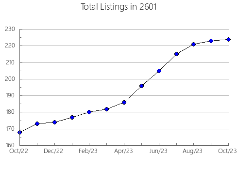 Airbnb & Vrbo Analytics, listings per month in 12831, NY