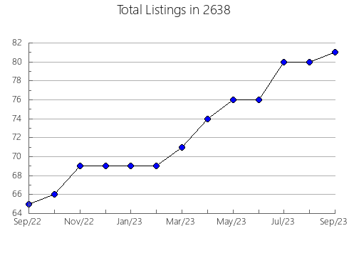 Airbnb & Vrbo Analytics, listings per month in 12839, NY