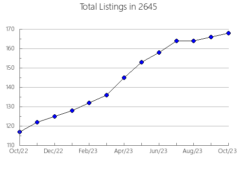 Airbnb & Vrbo Analytics, listings per month in 12846, NY