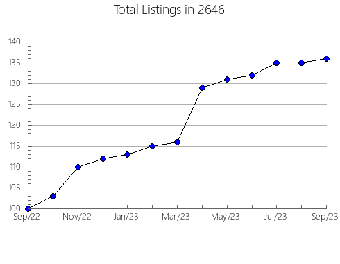 Airbnb & Vrbo Analytics, listings per month in 12847, NY