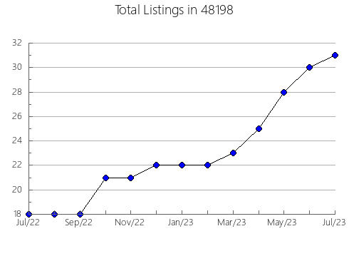 Airbnb & Vrbo Analytics, listings per month in 13338, NY