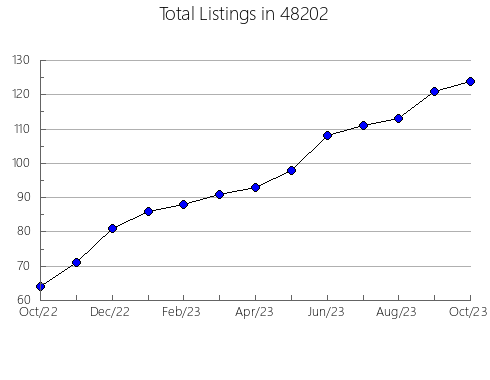 Airbnb & Vrbo Analytics, listings per month in 13340, NY