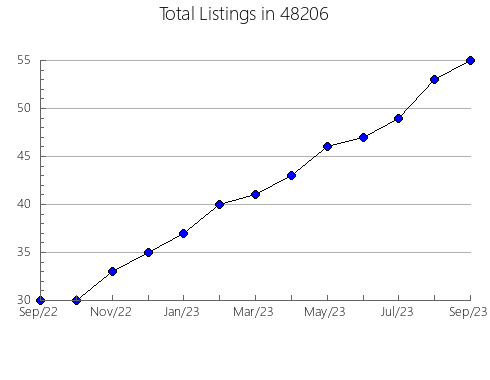 Airbnb & Vrbo Analytics, listings per month in 13346, NY