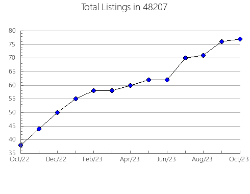 Airbnb & Vrbo Analytics, listings per month in 13348, NY