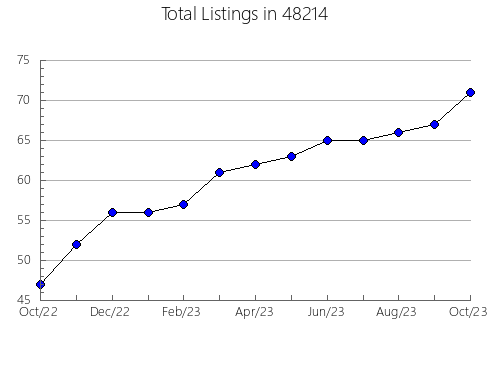 Airbnb & Vrbo Analytics, listings per month in 13361, NY