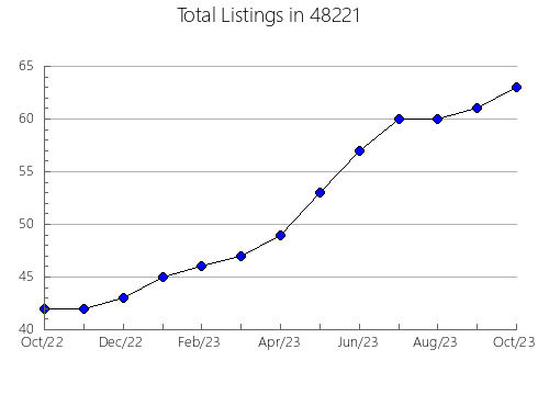 Airbnb & Vrbo Analytics, listings per month in 13408, NY