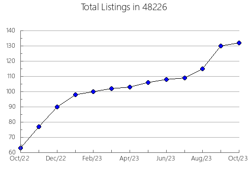 Airbnb & Vrbo Analytics, listings per month in 13415, NY