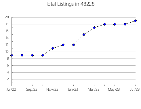 Airbnb & Vrbo Analytics, listings per month in 13417, NY