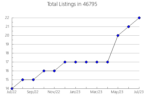 Airbnb & Vrbo Analytics, listings per month in 1524, MA