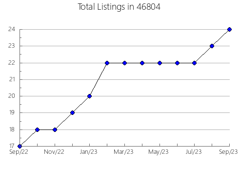 Airbnb & Vrbo Analytics, listings per month in 1536, MA