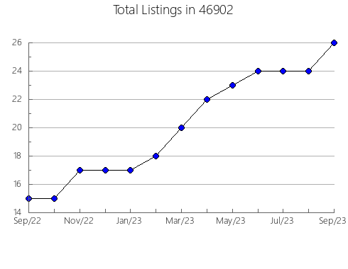 Airbnb & Vrbo Analytics, listings per month in 1588, MA