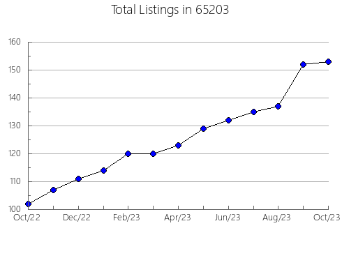 Airbnb & Vrbo Analytics, listings per month in 16229, PA