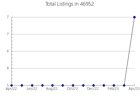 Airbnb & Vrbo Analytics, listings per month in 1757, MA