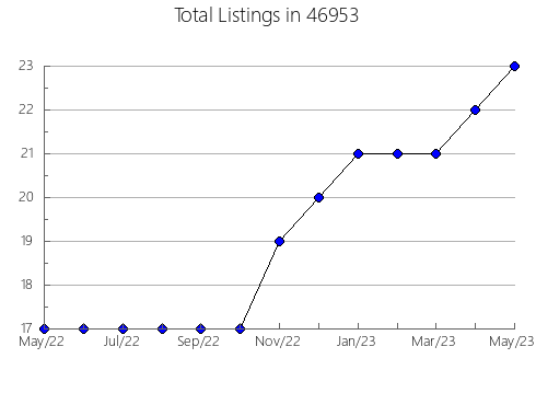 Airbnb & Vrbo Analytics, listings per month in 1760, MA