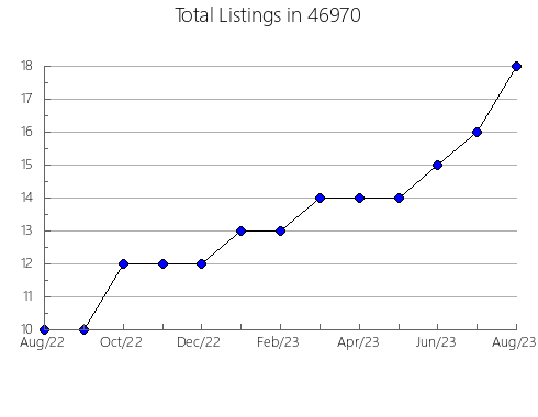 Airbnb & Vrbo Analytics, listings per month in 1810, MA