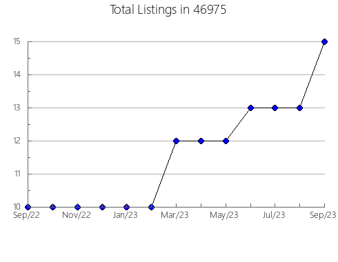 Airbnb & Vrbo Analytics, listings per month in 1824, MA